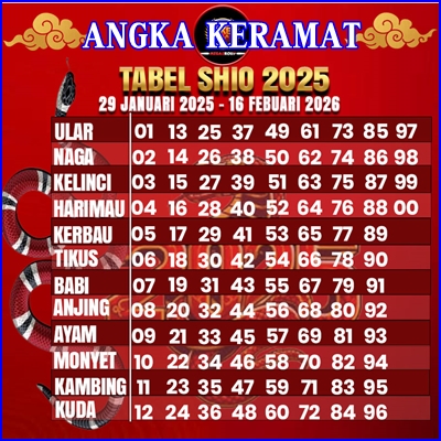 angka keramat